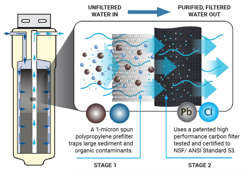 one green filter filtration system