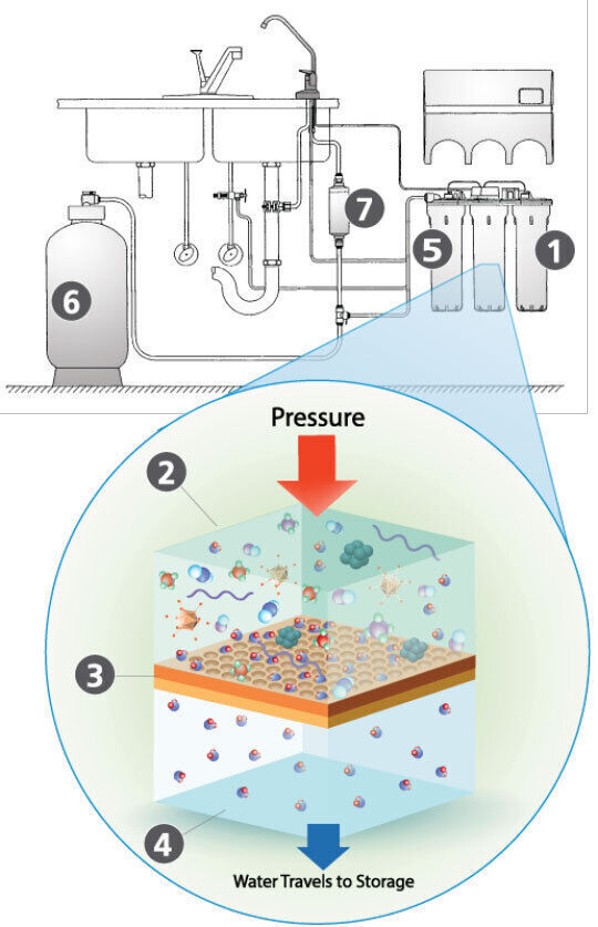 AORO 100 reverse osmosis system features