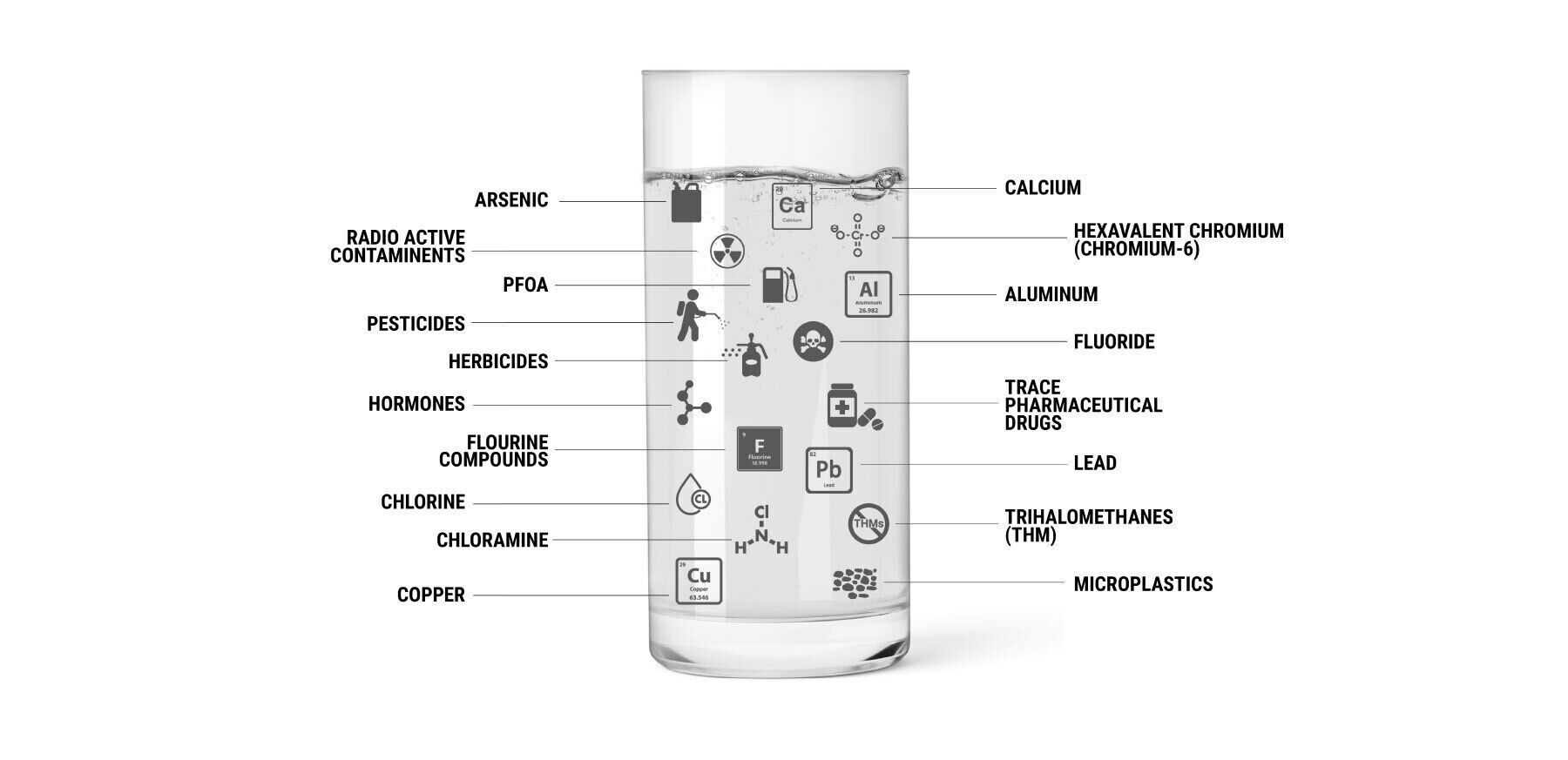 issues found in tap water