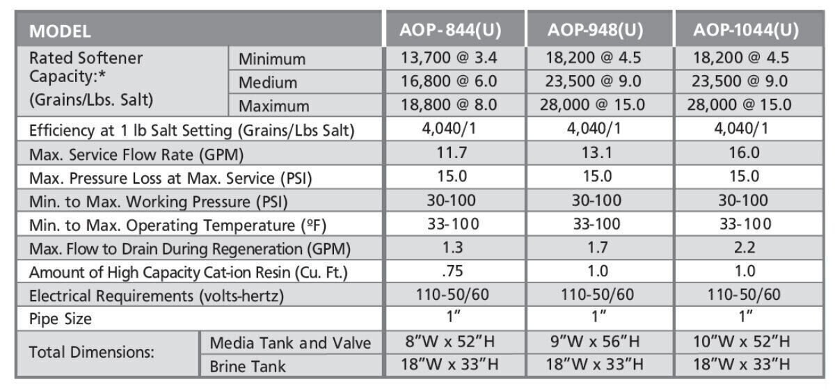 expert series softener specs 1