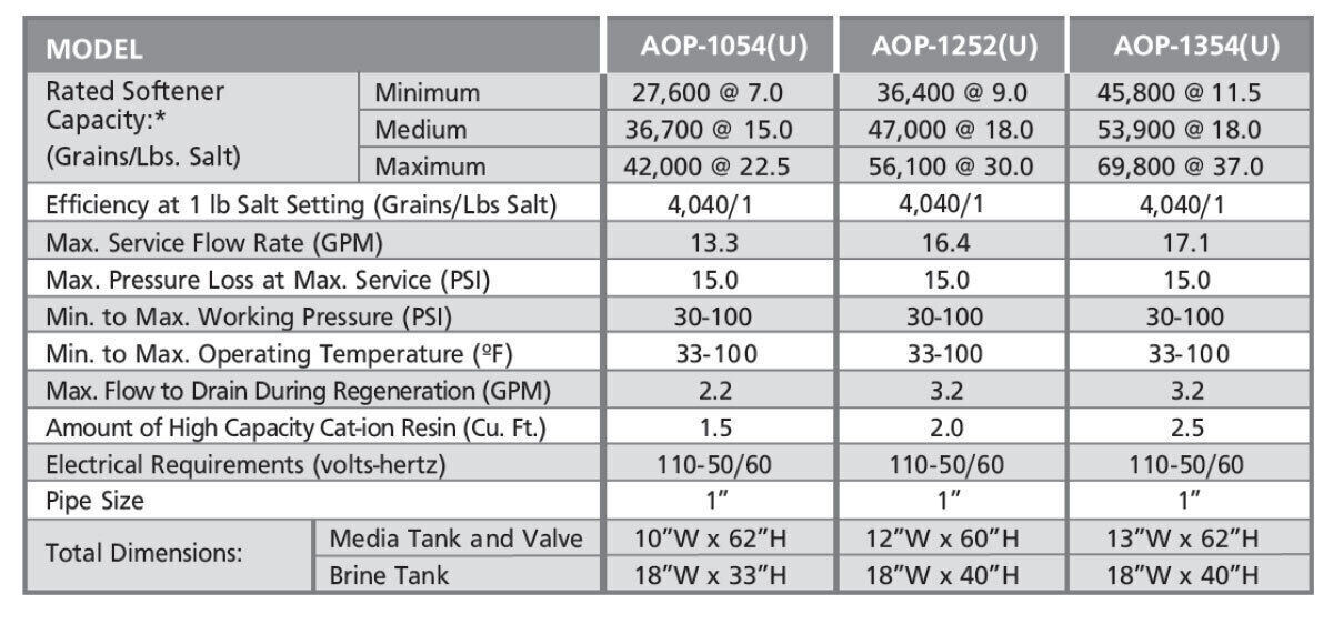 expert series softener specs 2