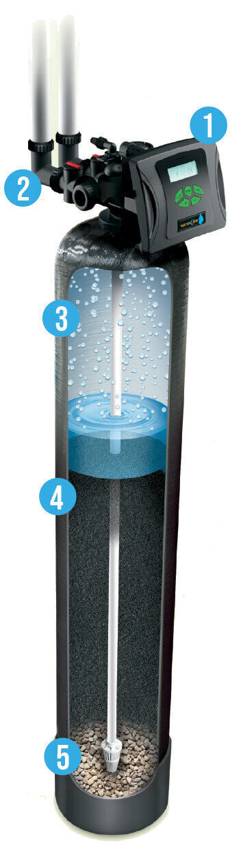 whole house filtration systems