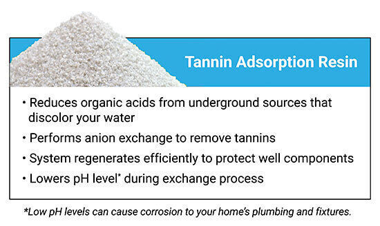 Tannin Adsorption Resin