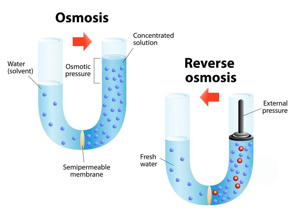 Install A Reverse Osmosis System In Tampa